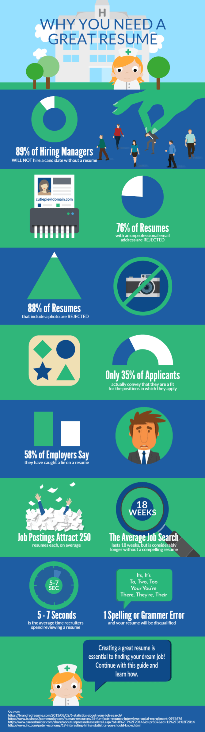 What Is A Resume 3 What is a Resume 3