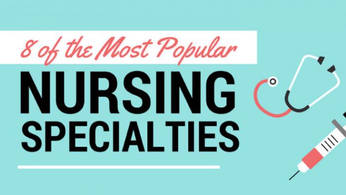 INFOGRAPHIC: 8 of the Most Popular Nursing Specialties