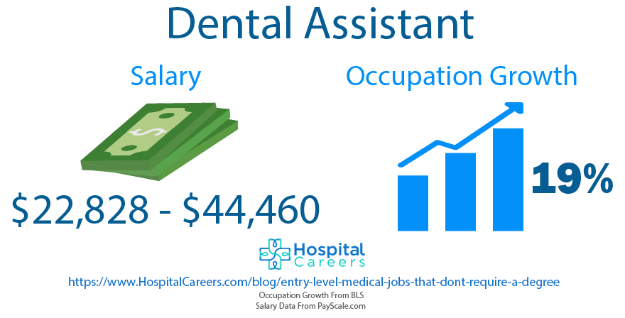 Dental Assistant 2 Dental Assistant - Entry Level Medical Jobs That Don't Require A Degree