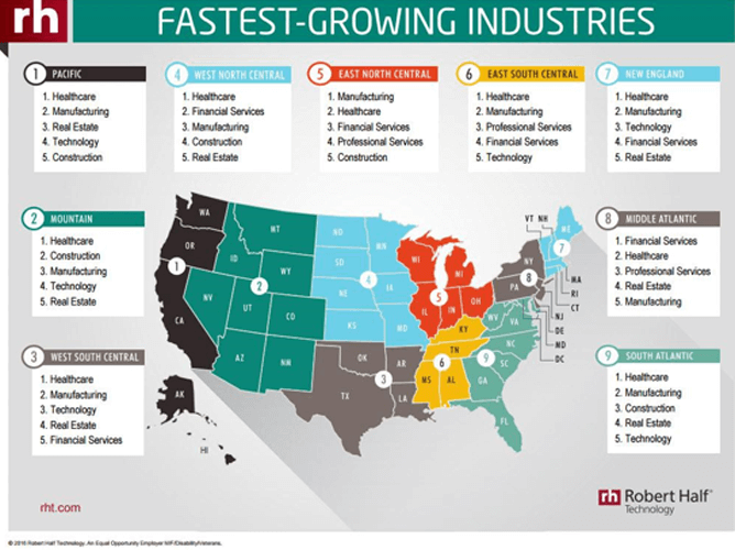 Healthcare Fastest Growing Industries Healthcare Fastest Growing Industries - How Is Technology Impacting the Future of Healthcare