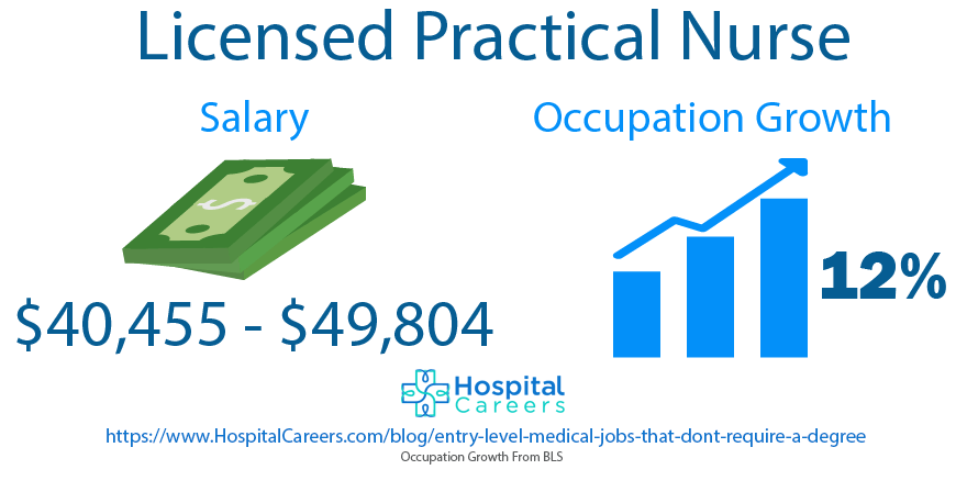 Licensed Practical Nurse 2 Licensed Practical Nurse - Entry Level Medical Jobs That Don't Require A Degree
