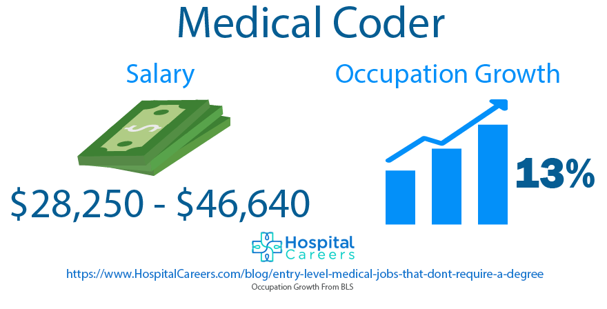 Medical Coder 2 Medical Coder - Entry Level Medical Jobs That Don't Require A Degree