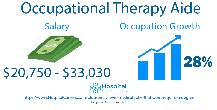 Occupational Therapy Aide Occupational Therapy Aide- Entry Level Medical Jobs That Don't Require A Degree
