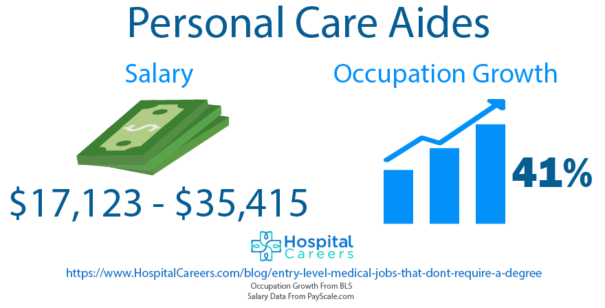 Personal Care Aide 2 Personal Care Aide - Entry Level Medical Jobs That Don't Require A Degree