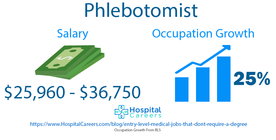 Phlebotomist 2 Phlebotomist - Entry Level Medical Jobs That Don't Require A Degree