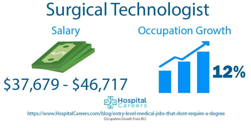 Surgical Technologist 2 Surgical Technologist - Entry Level Medical Jobs That Don't Require A Degree