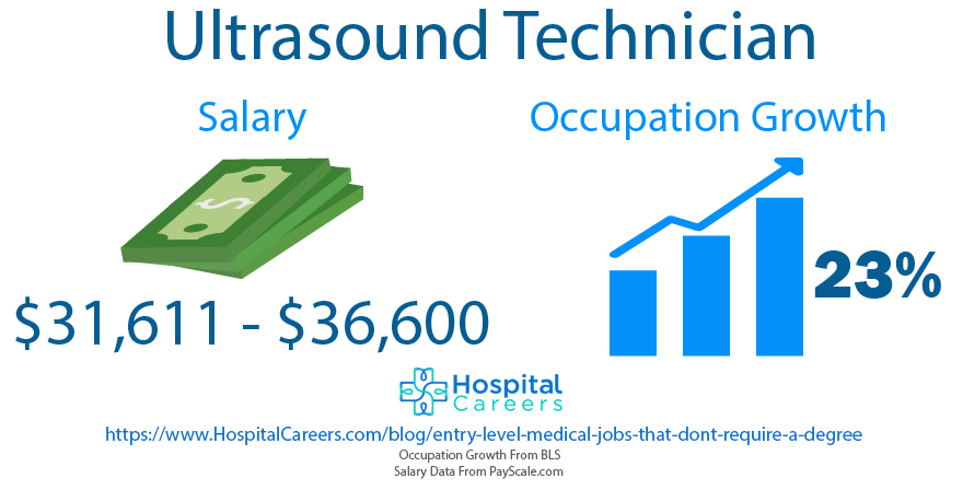 Ultrasound Technician 2 Ultrasound Technician - Entry Level Medical Jobs That Don't Require A Degree